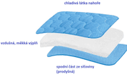 NOBBY CHLADÍCÍ PODLOŽKA LIGHT BEZ GELU S 50X40CM - PELÍŠKY PRO PSY
