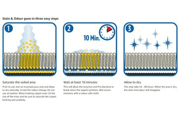OUT! SUPER SILNÝ ODSTRAŇOVAČ ZÁPACHU A NEČISTOT PRO KOČKY 500ML
