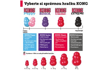 KONG PUPPY GRANÁT M