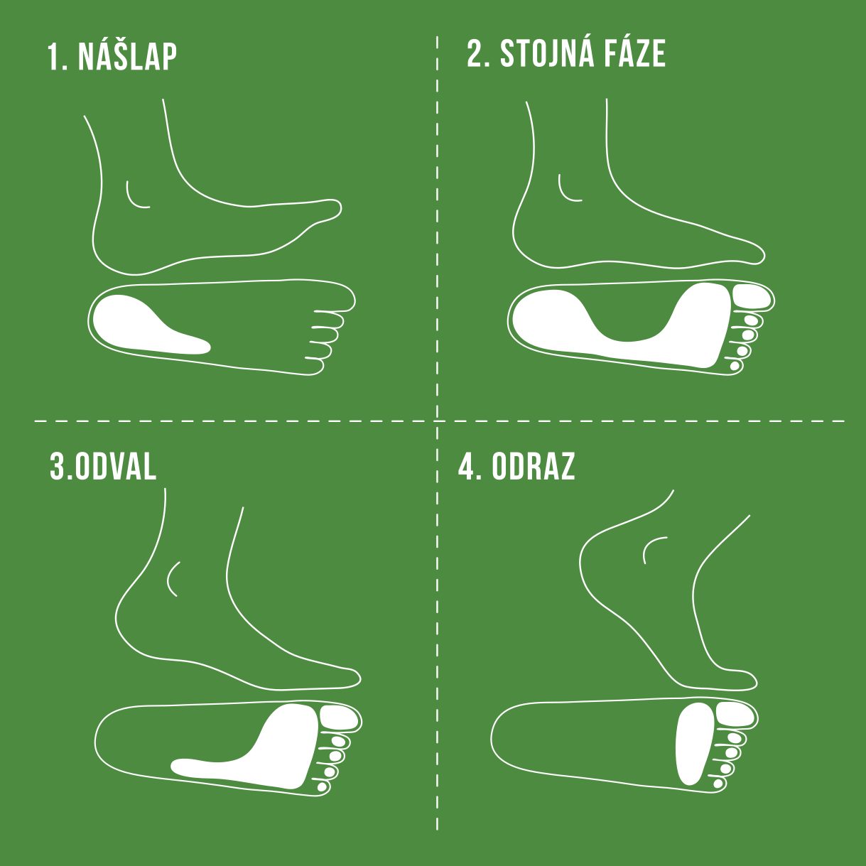 naBOSo – Jak správně začít chodit v barefoot botách – Zažijte pohodlí  barefoot bot.