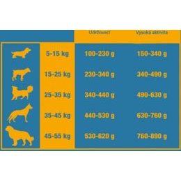 Nutrilove pes Sensitive Adult Small & Medium jehněčí 1,6 kg