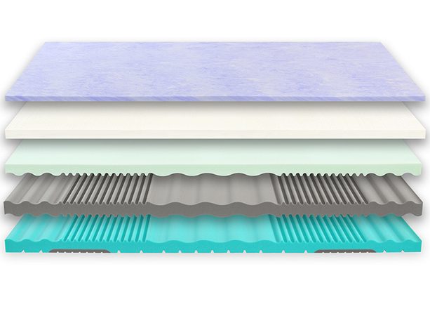 Ortopedická matrace Spirit Superior CLOUD