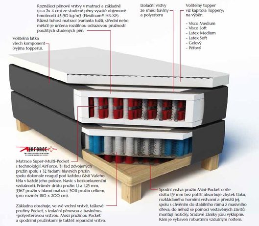 Postel Spirit Continental PRESIDENT 180x200 cm+navíc úložný taburet