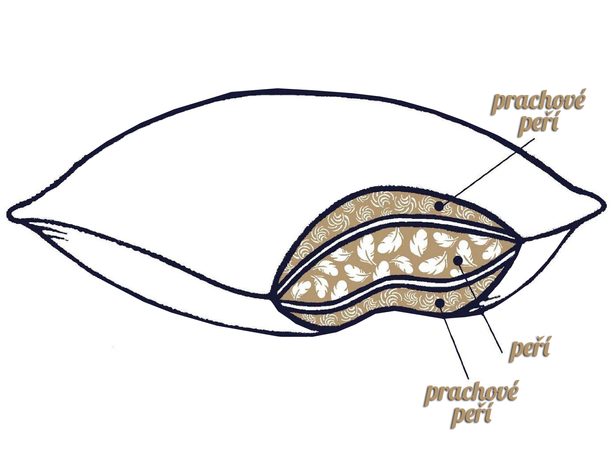 Péřový polštář Down & feather collection - tříkomorový