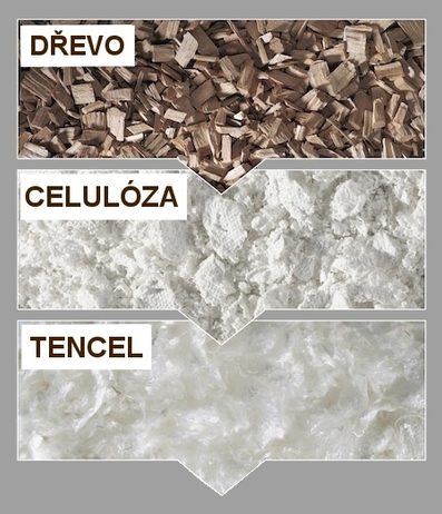 Chránič matrace Lyocell-Tencel / bavlna