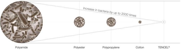 Vrchní latexová matrace (přistýlka) DREAMPUR® Tencel Latex 7cm rozbaleno / 2. jakost