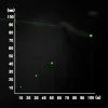 RovyVon GL4 Pro 4v1 světlo a laser na montážní lištu weaver