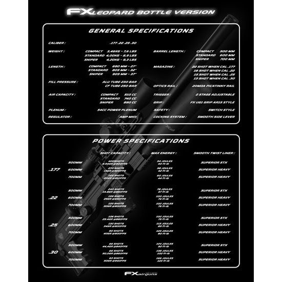 Vzduchovka FX Leopard