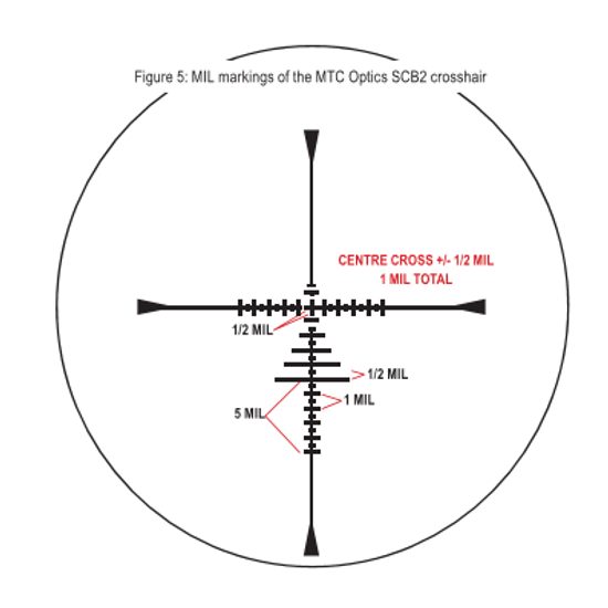 MTC SWAT Prismatic 12×50 SCB Riflescope
