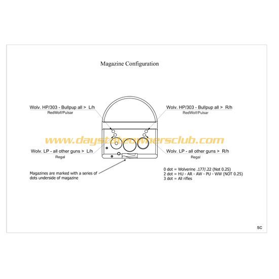 Zásobník Daystate Alpha/Delta Wolf
