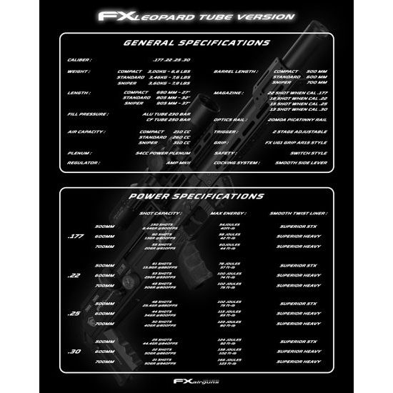 Vzduchovka FX Leopard