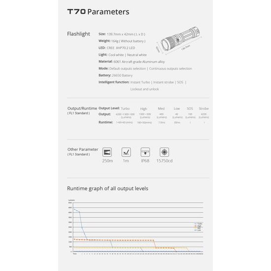 LED svítilna Wuben T70 4200lm