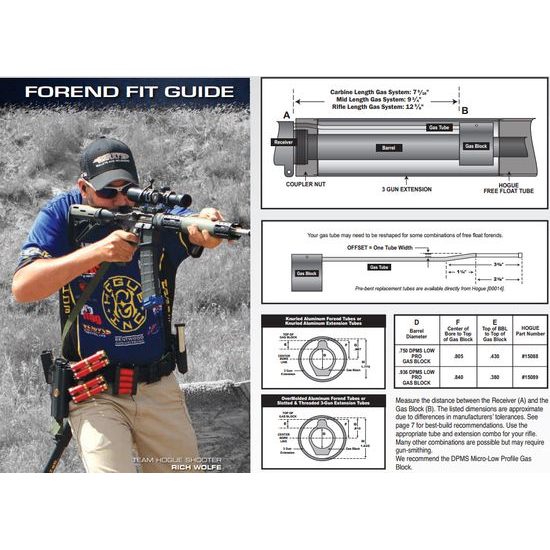 Předpažbí Hogue AR-15 střední délka