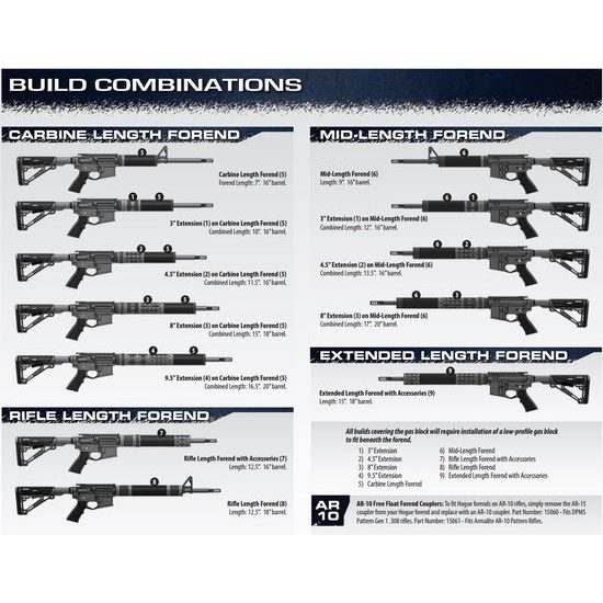 Předpažbí Hogue AR-15 střední délka