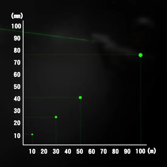 RovyVon GL4 Pro 4v1 světlo a laser na montážní lištu weaver