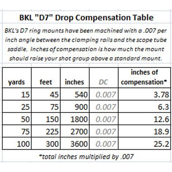 One-piece high BKL 254D7 mount intended for 11-mm rail, 1 inch in diameter