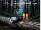 Osvětlení přední Fenix BC45R