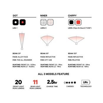 Světlo KNOG Blinder MINI USB