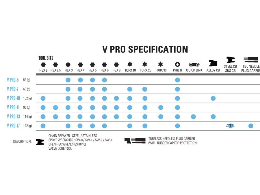 Multiklíč LEZYNE MULTI-TOOL V PRO 11 BLACK