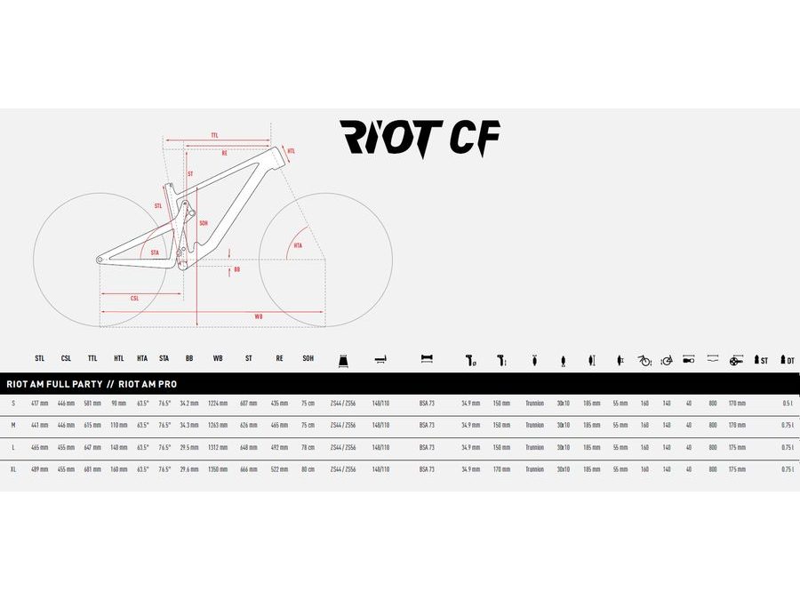 Celoodpružené kolo GHOST Riot AM CF 160/140 Pro