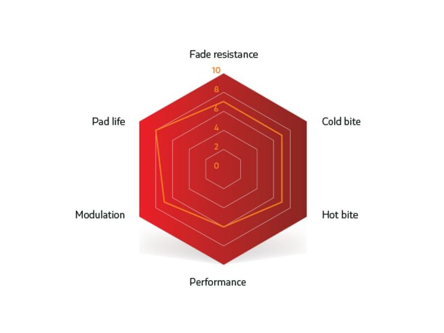 SINTER BRZDOVÉ DESTIČKY SRAM (