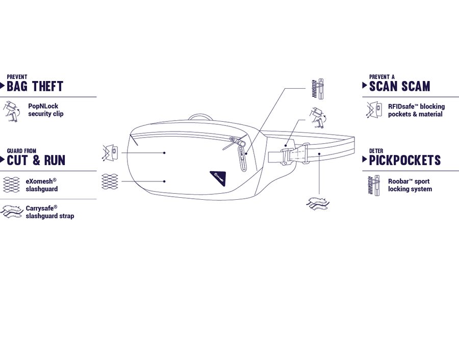 Ledvinka PACSAFE VIBE 100 jet black