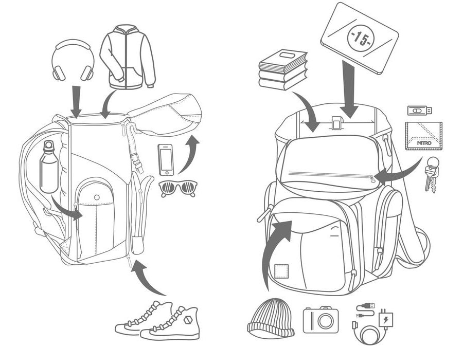 Batoh NITRO WEEKENDER tropical