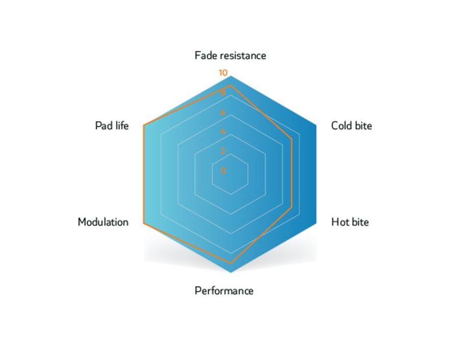 Brzdové destičky SINTER SRAM (MAVEN) BLUE