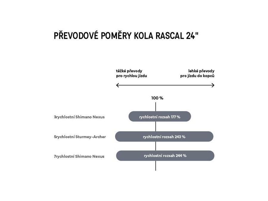 Dětské kolo Rascal 24" - Raspberry/Růžová 2024