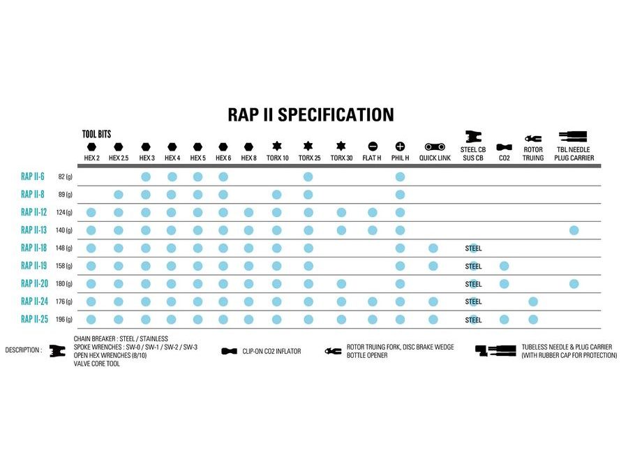 Multiklíč LEZYNE MULTI-TOOL RAP II - 20 Tubeless BLACK