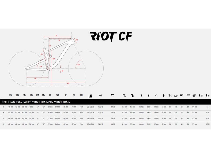 Celoodpružené kolo GHOST Riot Trail CF 150/140 Pro