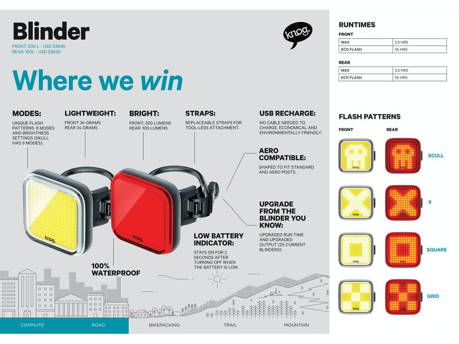 Sada světel Knog Blinder Square