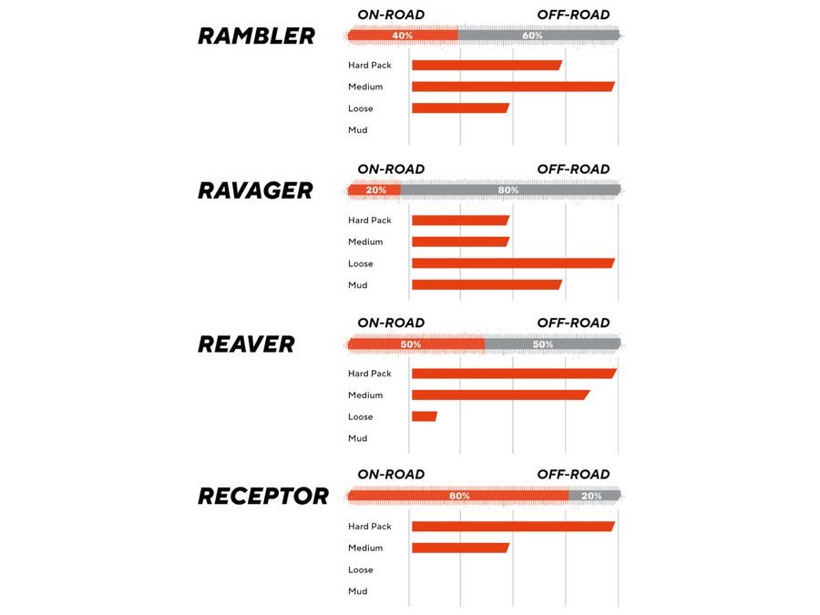 Plášt MAXXIS REAVER 700X45C KE