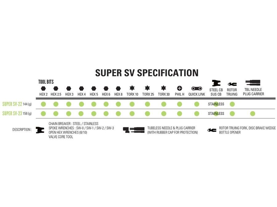 Multiklíč LEZYNE MULTI-TOOL SUPER V23 BLACK