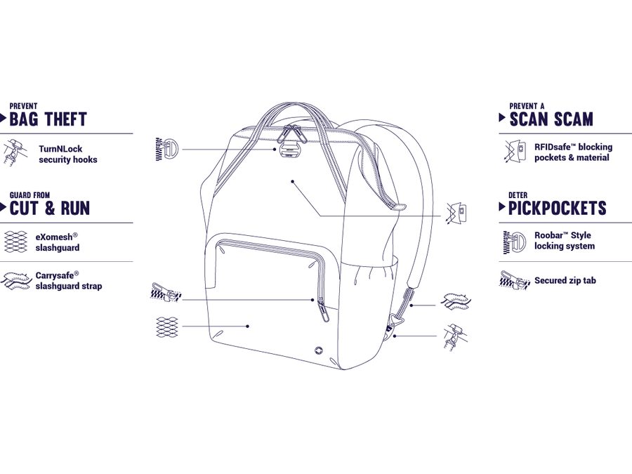 Batoh PACSAFE CITYSAFE CX BACKPACK econyl® black