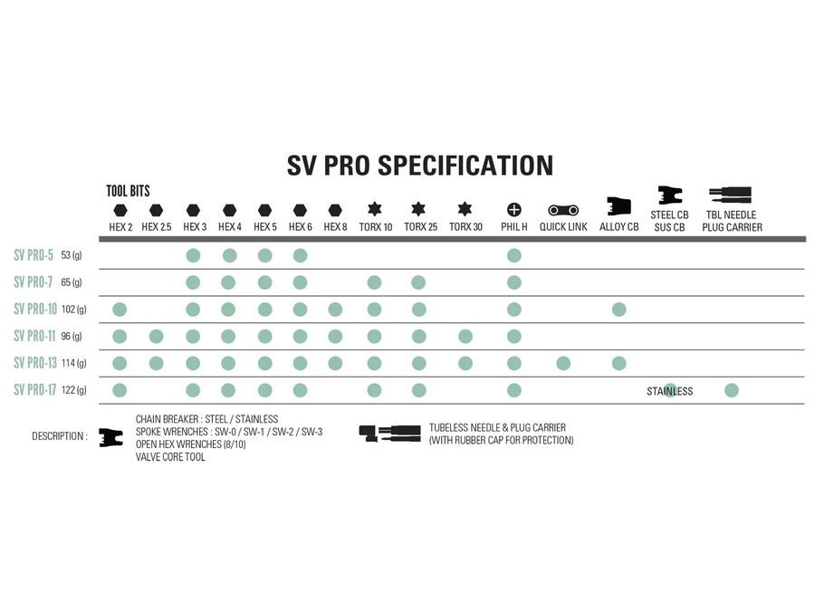 Multiklíč LEZYNE MULTI-TOOL SV PRO 5 SILVER