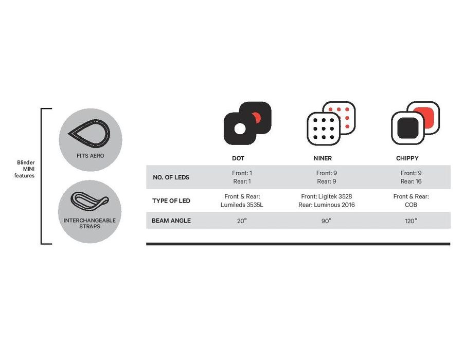 Světlo KNOG Blinder MINI USB