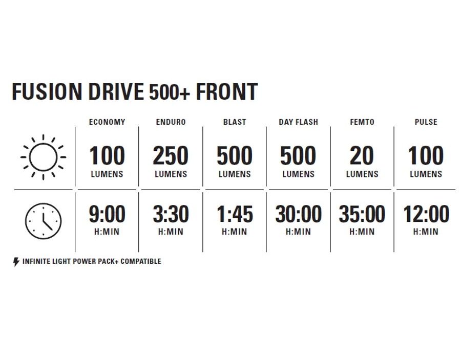 Přední světlo LEZYNE LIGHT FRONT FUSION DRIVE 500+ SATIN BLACK