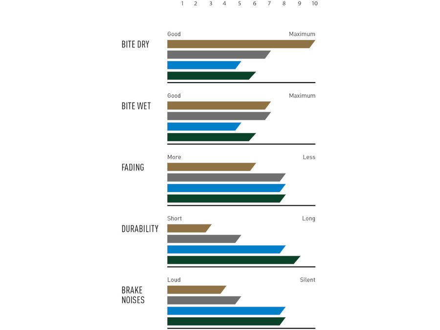 Brzdové destičky 7.R, Race (ks/bal = 1 sada)