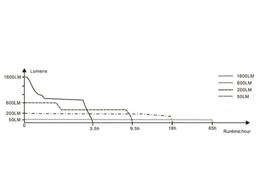 osvětlení přední Fenix BC26R