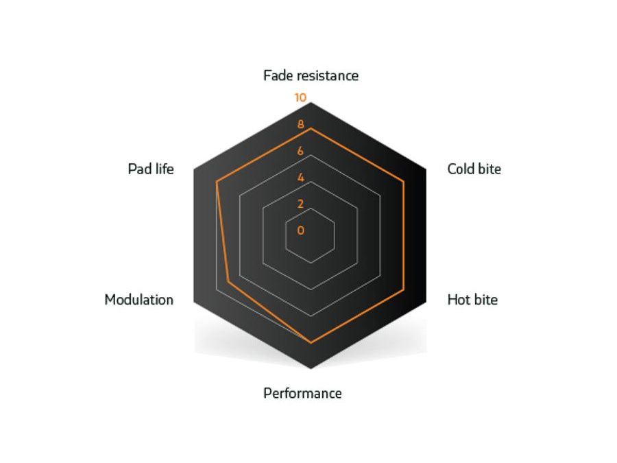 SINTER BRZDOVÉ DESTIČKY SHIMAN