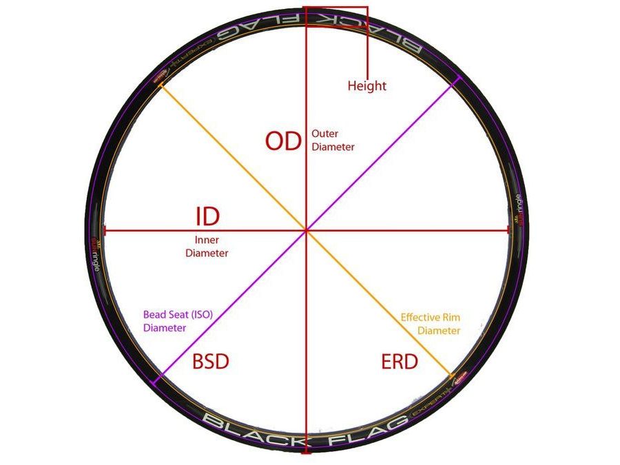 Ráfek REMERX TOP DISC 622x19 32děr černý nýt