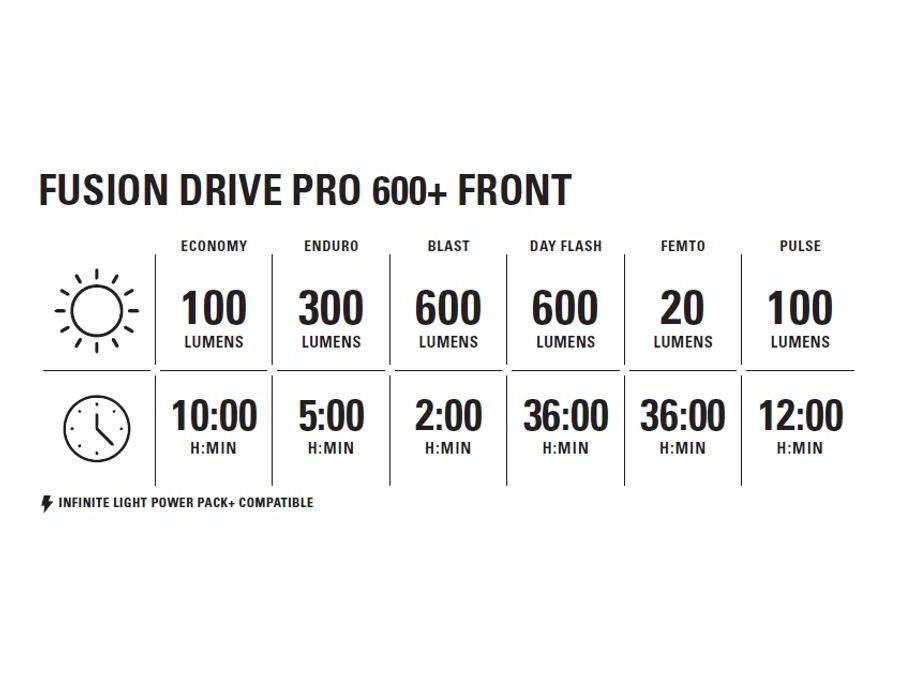 Přední světlo LEZYNE LIGHT FRONT FUSION DRIVE PRO 600+ SATIN BLACK