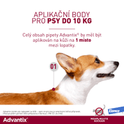 ADVANTIX SPOT ON PRE PSOV DO 4KG (0,4ML) - ANTIPARAZITIKÁ