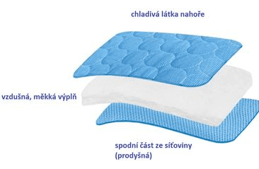 NOBBY CHLADIACA PODLOŽKA LIGHT BEZ GÉLU S 50X40CM