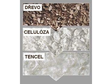 Vrchný matrac VISCOPUR® bamboo 3,5 cm
