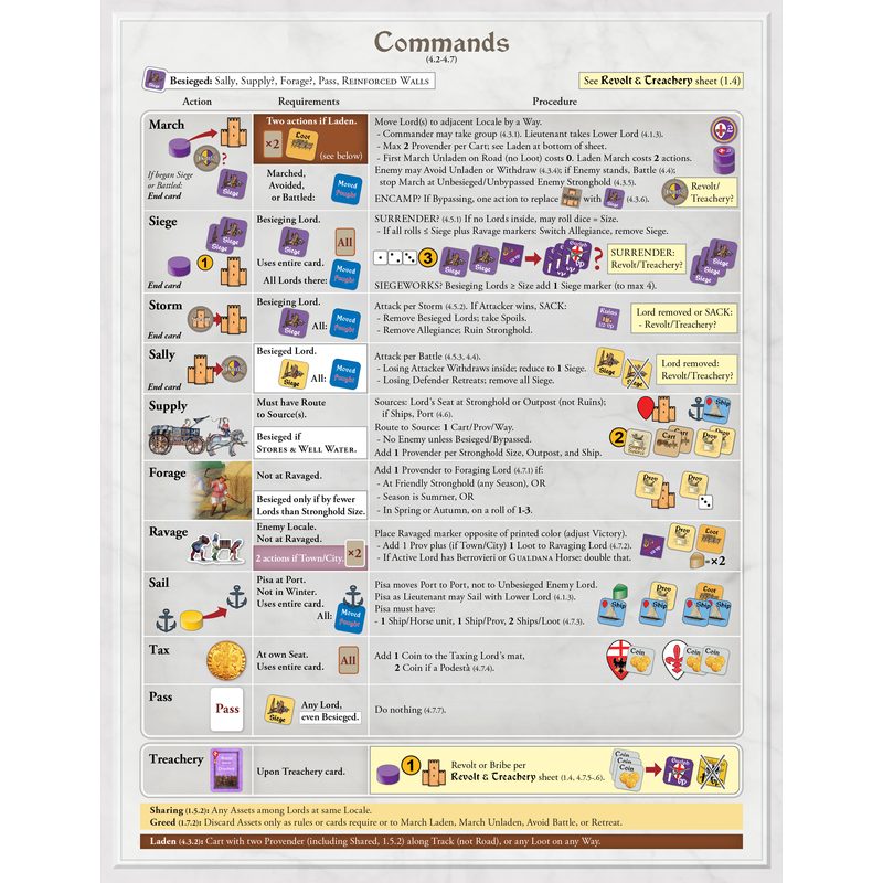 Inferno: Guelphs and Ghibellines Vie for Tuscany, 1259-1261