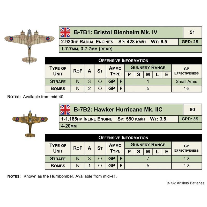 Panzer: North Africa