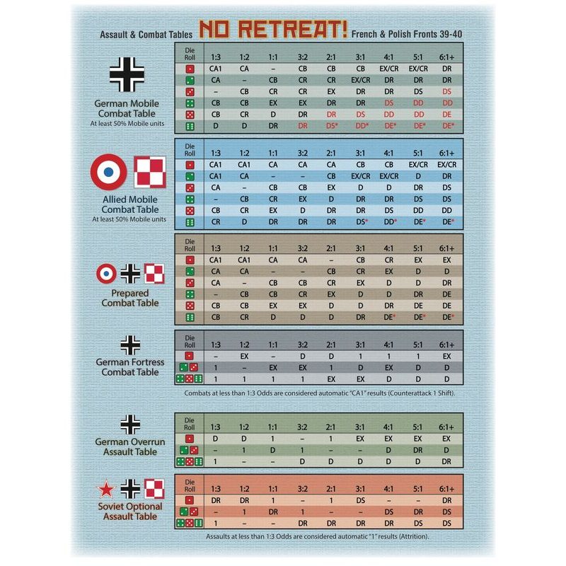 No Retreat! Polish & French Fronts