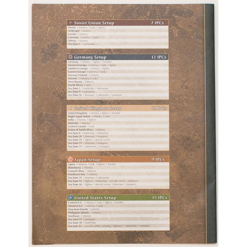 Axis & Allies: 1941 - A WWII Strategy Game